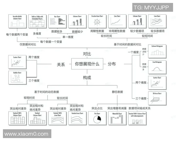 用艺术图表讲述比赛故事的创新数据可视化艺术作品探索与实践